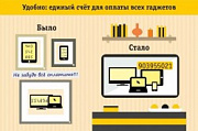 Оптом дешевле или как платить за домашний интернет 1 рубль
