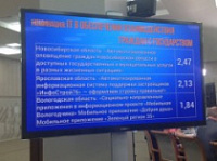 Ярославский проект "ИнфоСтрой76» занял 2 место во Всероссийского конкурса проектов региональной и муниципальной информатизации «ПРОФ-IT.2016»