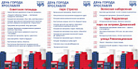 Опубликована программа на День города Ярославля 2025 г.