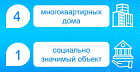 В Ярославле сдали четыре новых дома: Росреестр оформил более 18 тысяч «квадратов» нового жилья