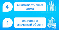 В Ярославле сдали четыре новых дома: Росреестр оформил более 18 тысяч «квадратов» нового жилья