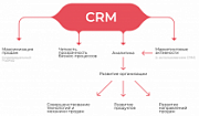 CRM-революция: Как правильно внедрить систему, чтобы ваш бизнес взлетел!