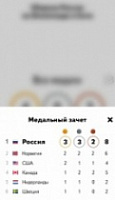 Яндекс выпустил приложение для болельщиков