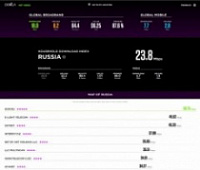 «Дом.ru» признан самым скоростным интернет-провайдером России